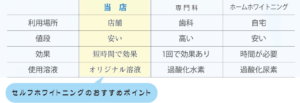 ネイルサロンManusCURE（マヌスキュア）神奈川県小田原市｜セルフホワイトニング